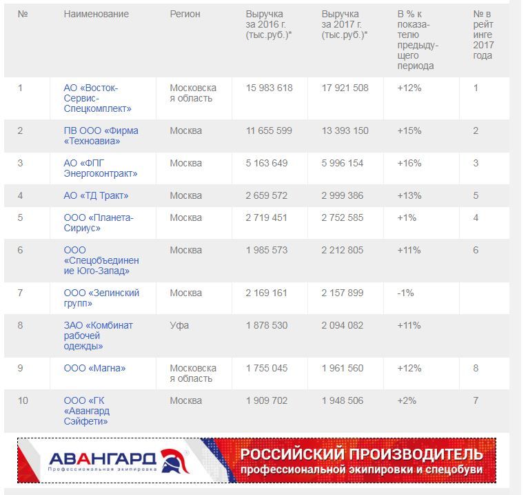 рейтинг производителей сиз.JPG рейтинг производителей сиз.JPG