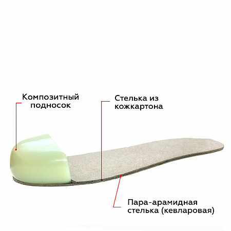 Сапоги NordMan SAFETY, КП